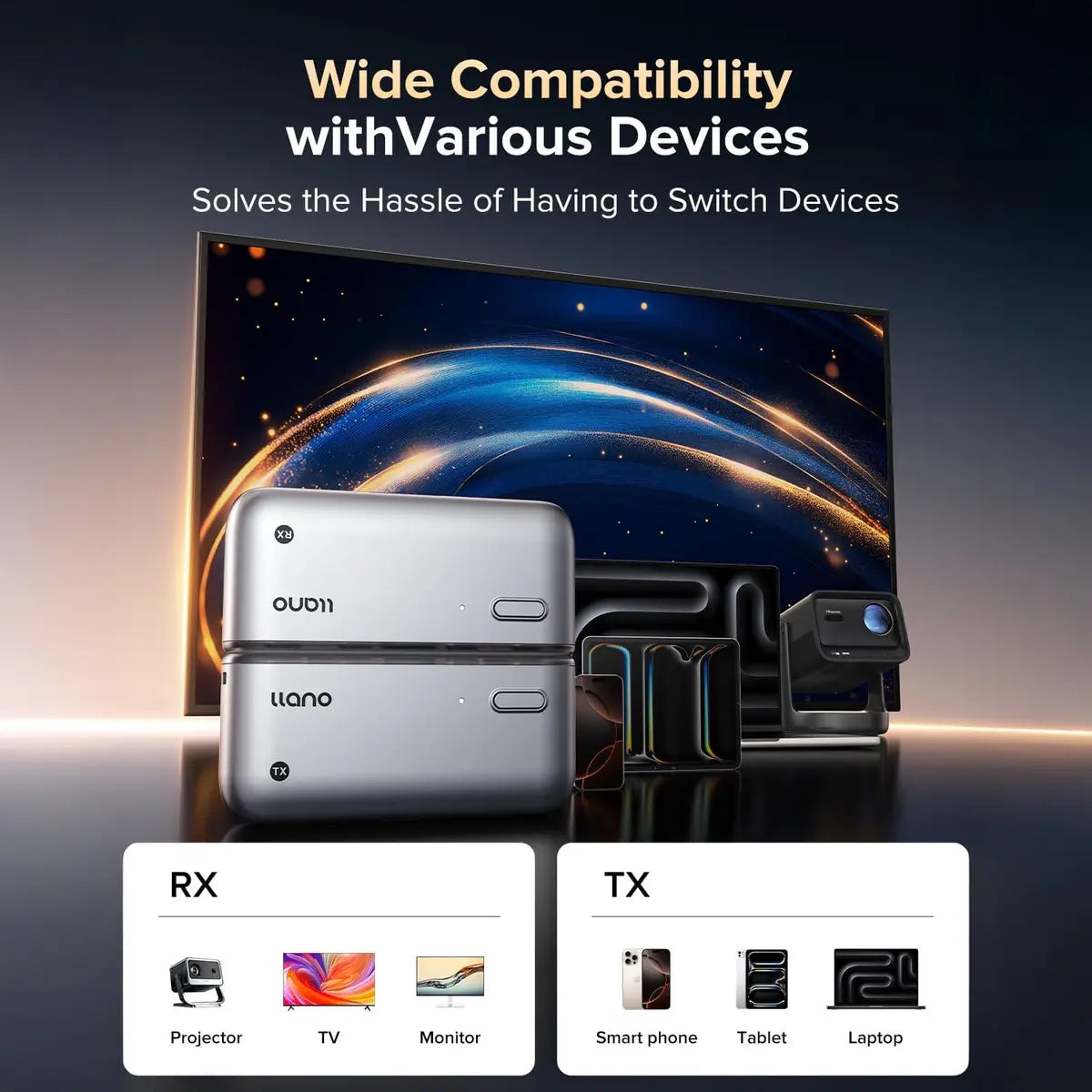 Llano S850 Type-C Wireless HDMI 4K Transmitter & Receiver, 50M, Plug & Play